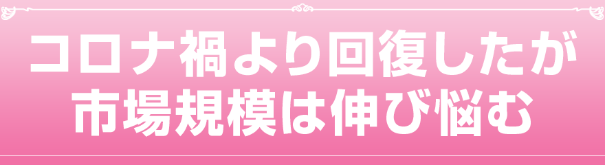 コロナ禍より回復したが市場規模は伸び悩む